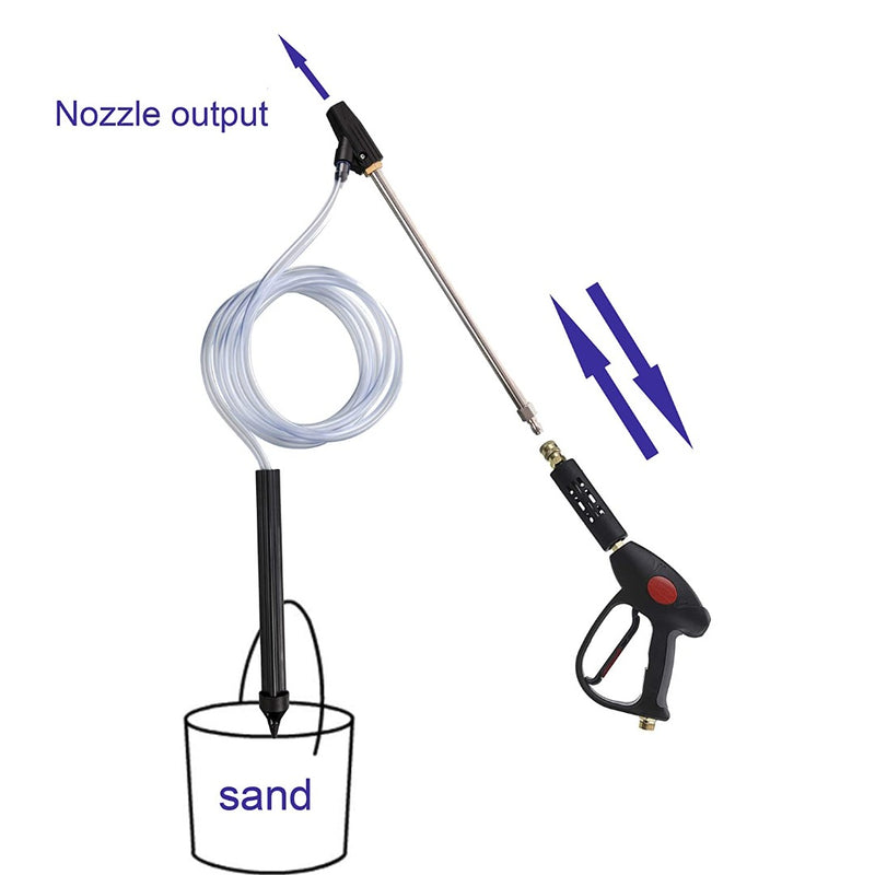 (LIMITED TIME PROMOTION 60% OFF!) SANDBLASTKIT™